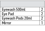 ,,Eyewash 500ml,2,Eye Pad,2,Eyewash Pods 20ml,2,Mirror,1