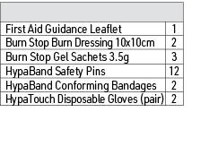 ,,First Aid Guidance Leaflet,1,Burn Stop Burn Dressing 10x10cm,2,Burn Stop Gel Sachets 3.5g,3,HypaBand Safety Pins,12...