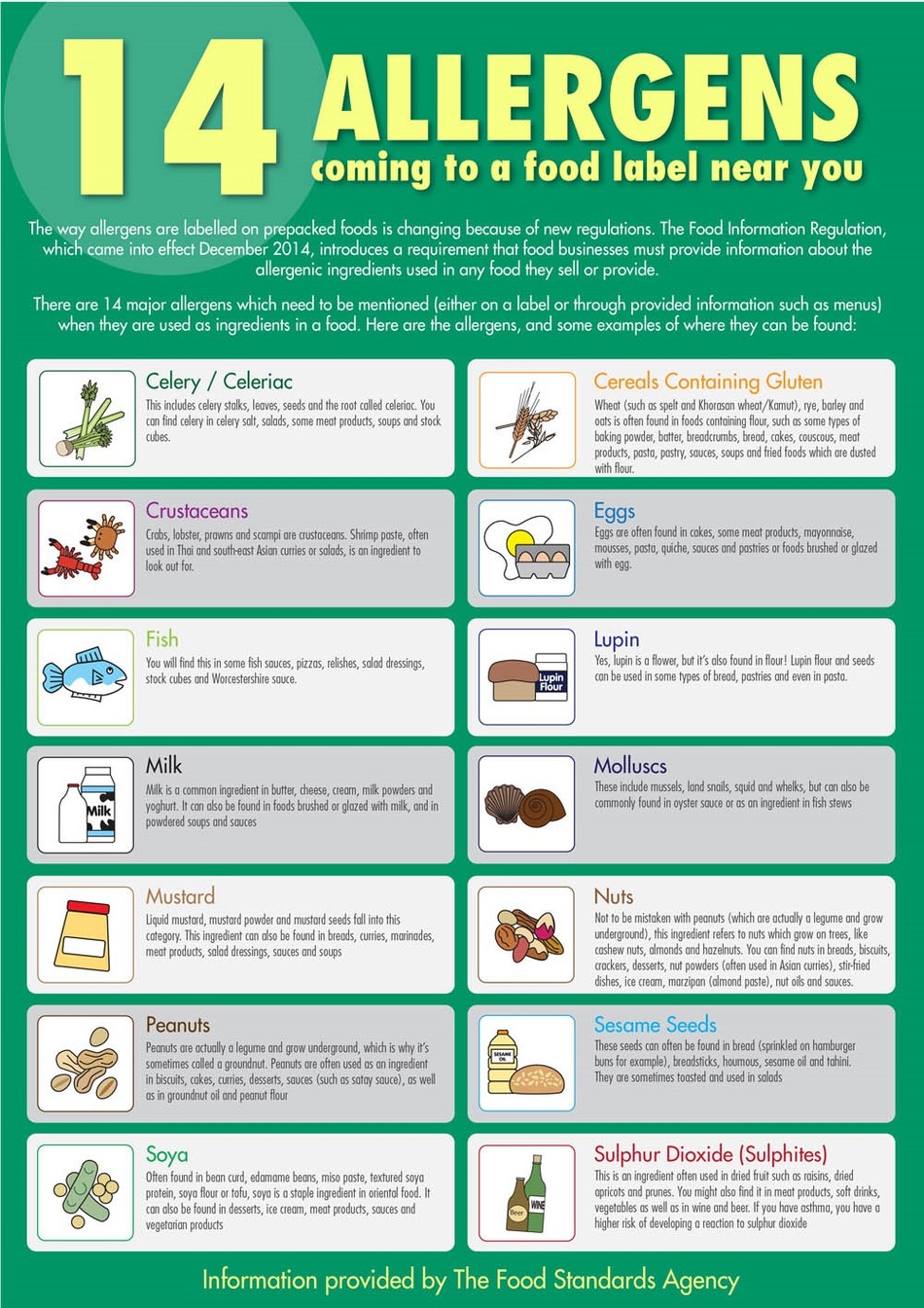 Food Allergen Guide For Staff A3 Poster